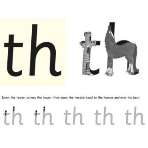 Learning about digraph 