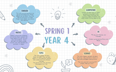 Copy Of Green And Blue Playful Illustrative Mind Map (1)
