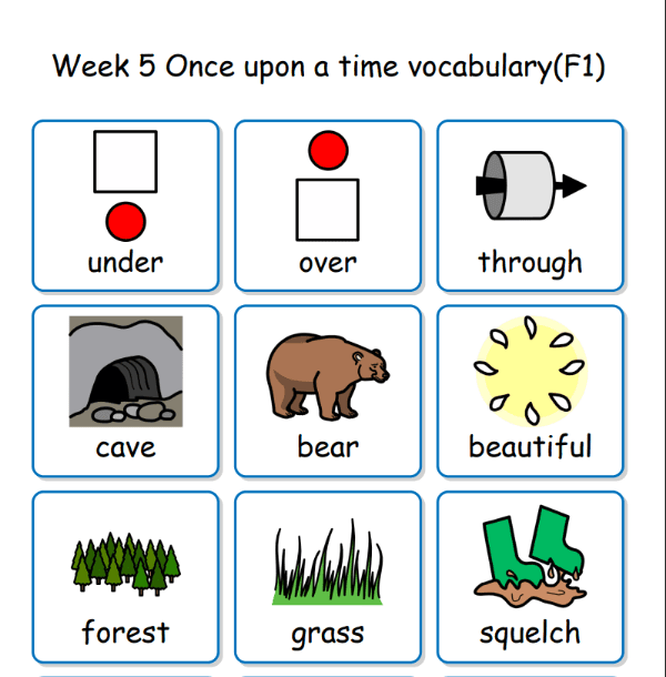 Week 5 F1 Vocab