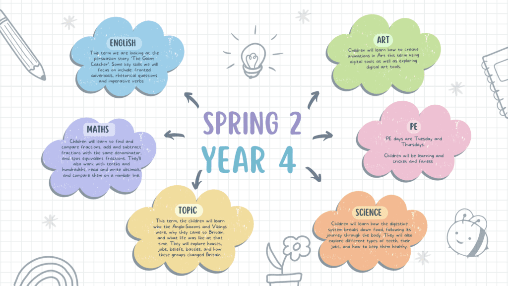 Spring 2 Information