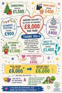 WHAT A YEAR!